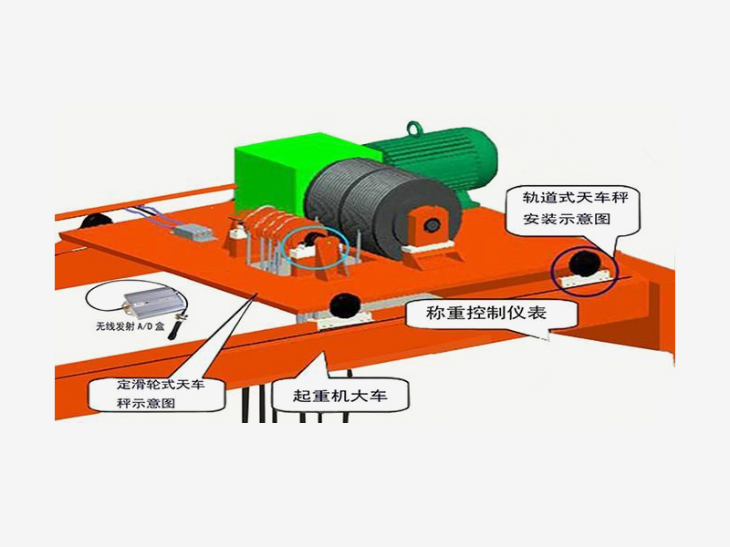 定滑輪式天車秤