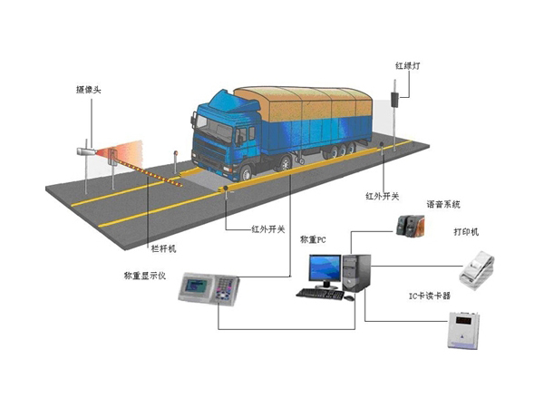 無人值守智能汽車衡（車牌識別）