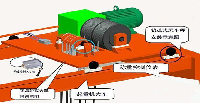 天車(chē)秤安裝示意圖_1